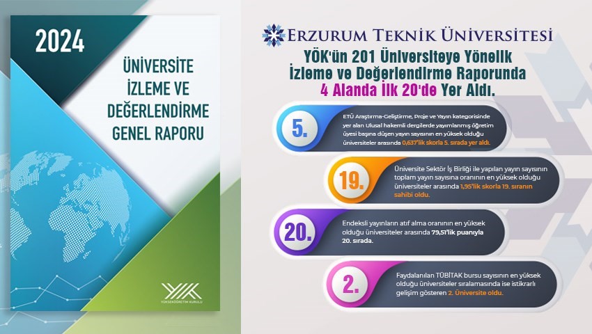 Hangi Üniversitemiz İlk Yirmide