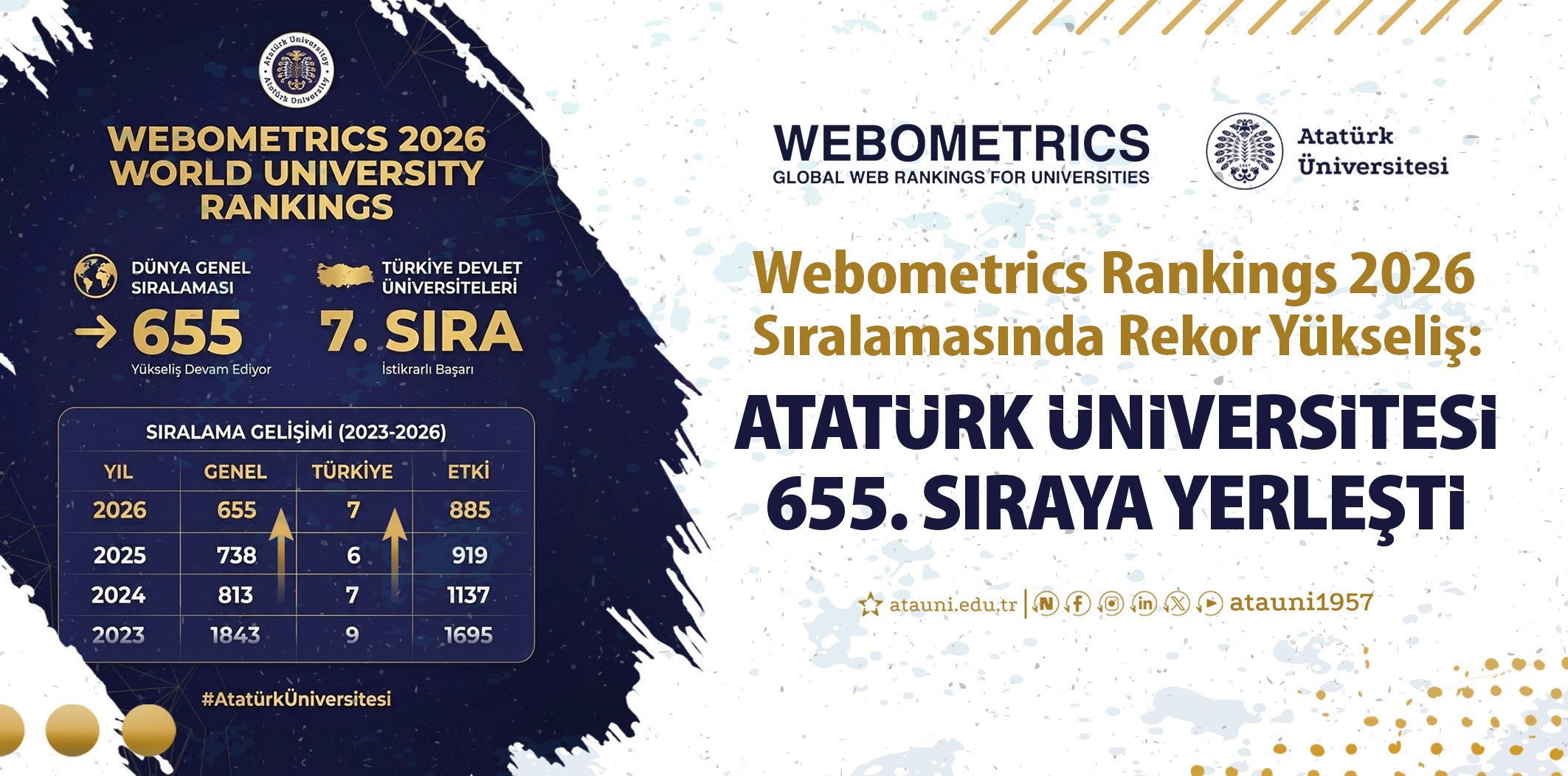 Atatürk Üniversitesi Webometrics 2026’da Dünyada 655. Sıraya Yükseldi