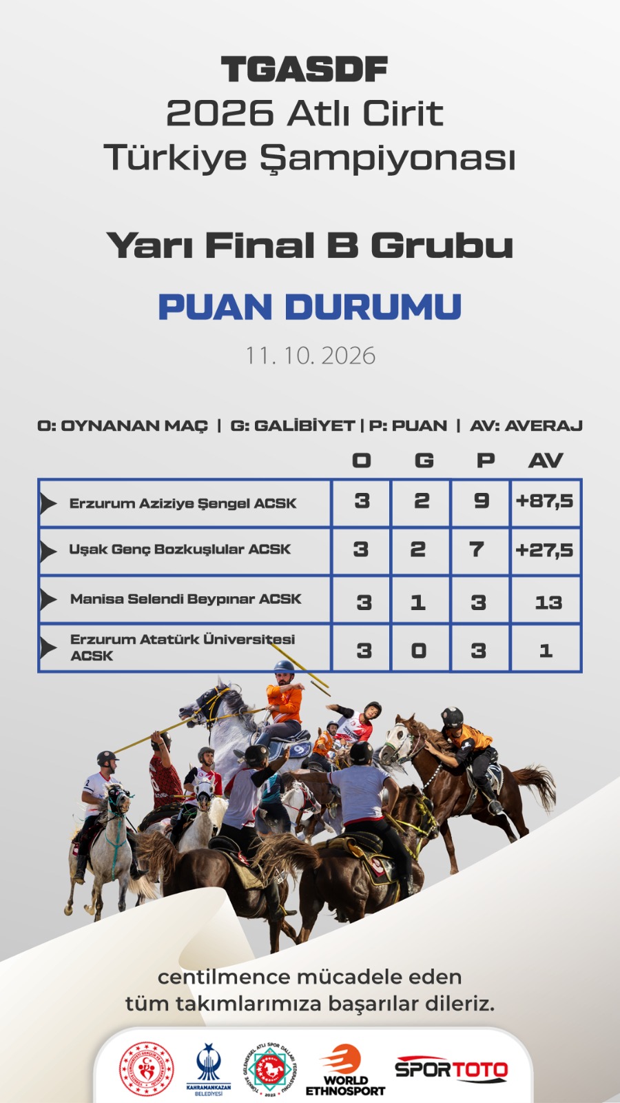 Aziziye Şengel Atlı Spor Kulübü, Türkiye Şampiyonası’nda Yarı Finale Yükseldi